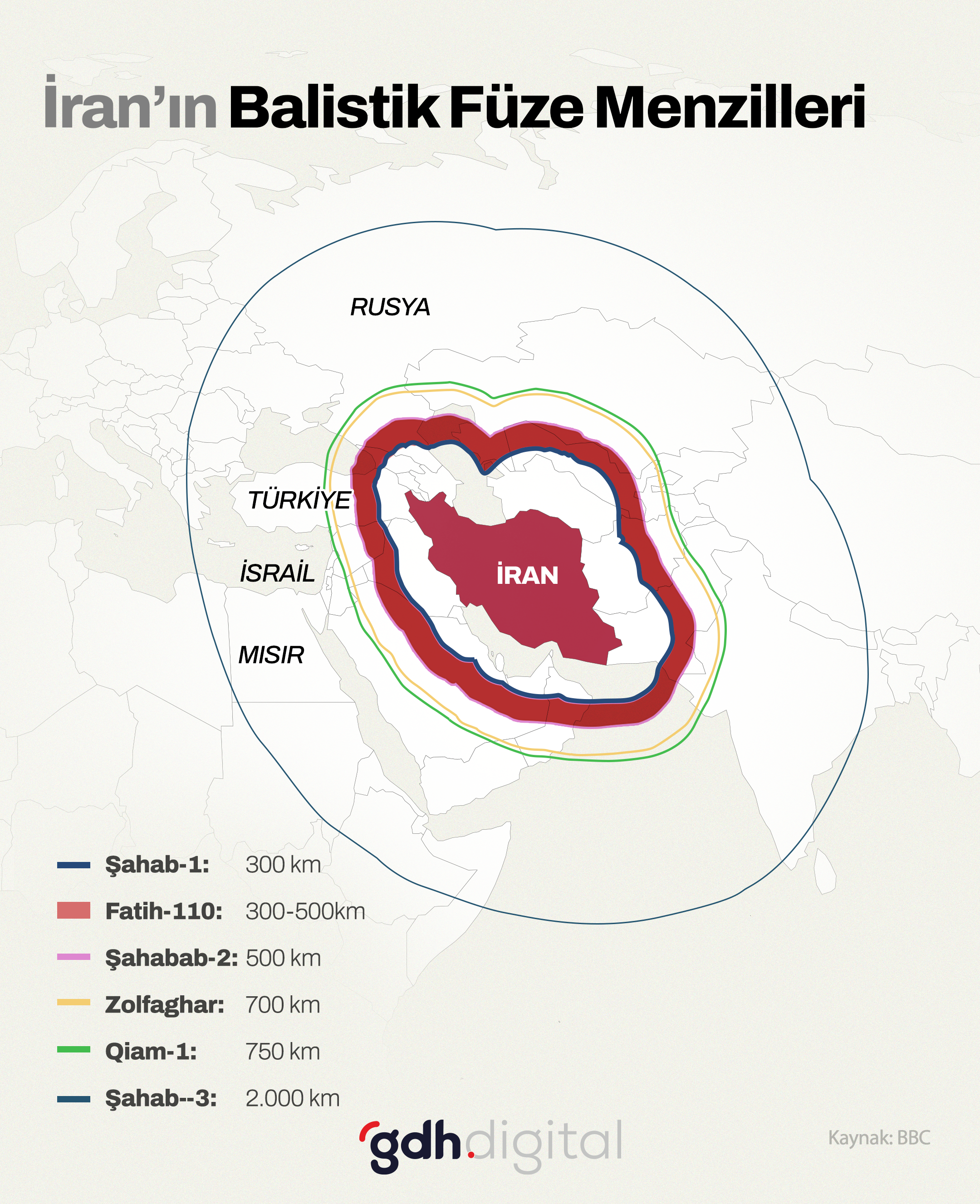 İran'ın balistik füze menzilleri