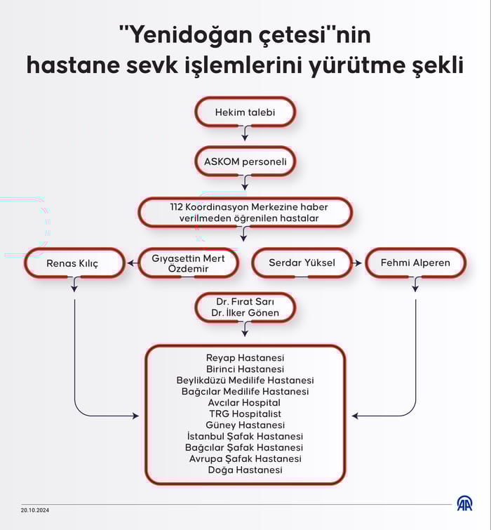 2. resim