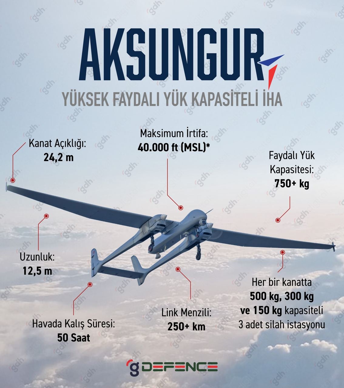 Yunan basını: AKSUNGUR SİHA, Ege'de üç gün uçtu