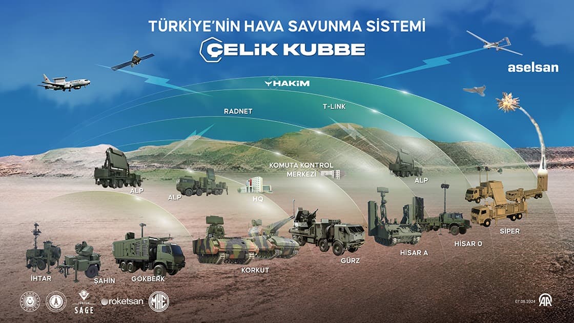 Türkiye'de hava savunma sistemi var mı? Türkiye'nin demir kubbesi var mı?