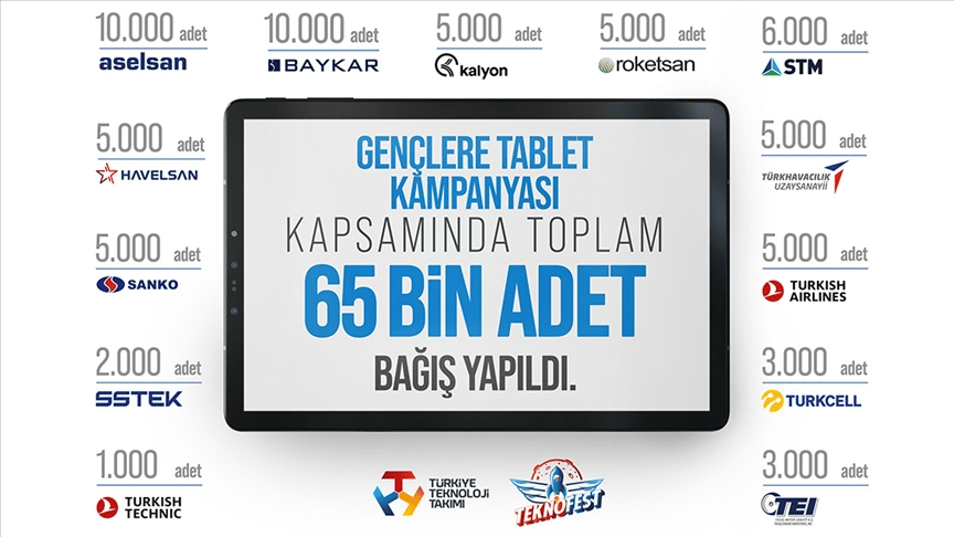 Depremzede öğrencilere 65 bin tablet desteği verildi
