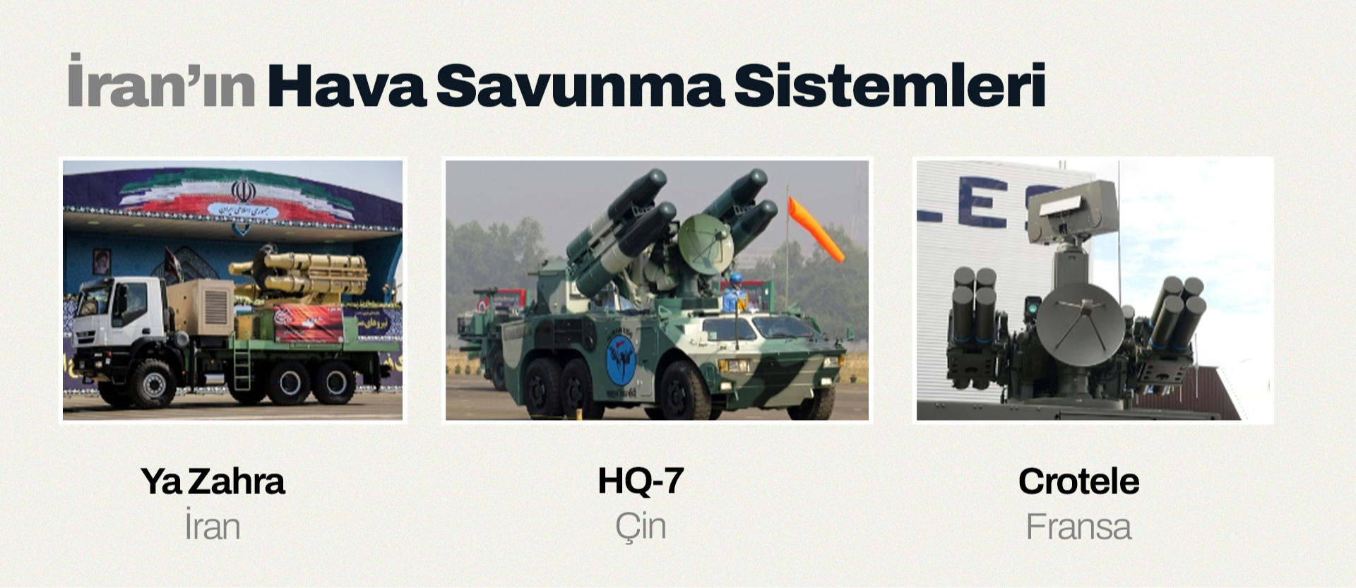 İran'ın Hava Savunma Sistemleri