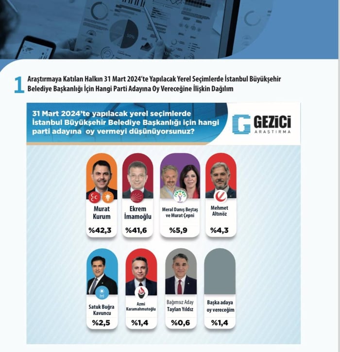 1. resim