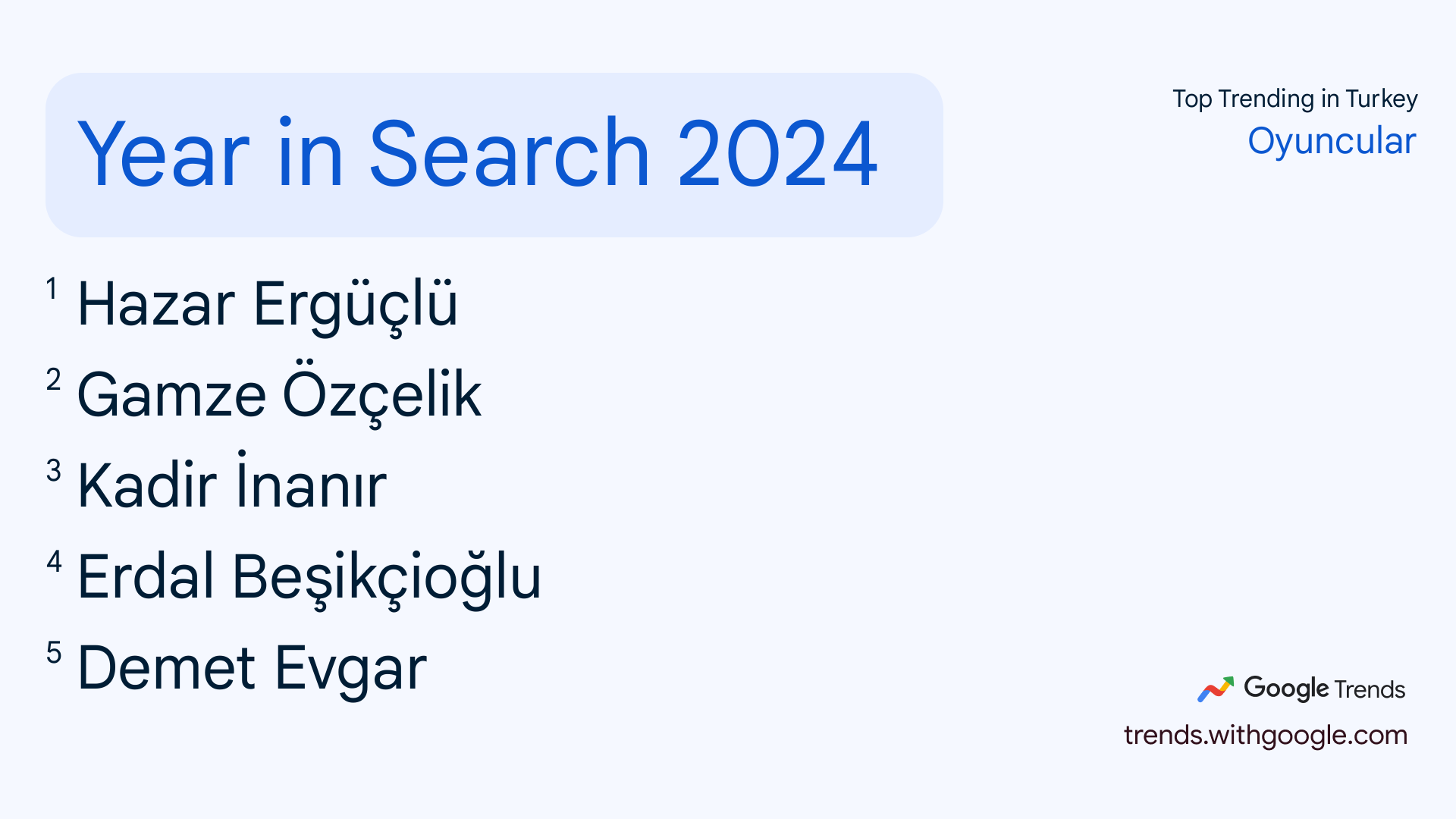 2024 yılında Google’da en çok aratılan oyuncular