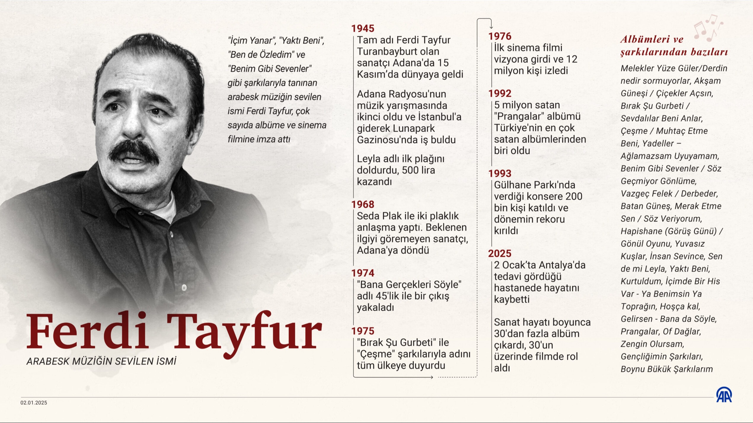Ferdi Tayfur'un yaşam öyküsü. Grafik: AA