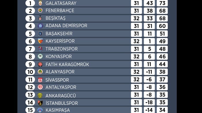1. resim