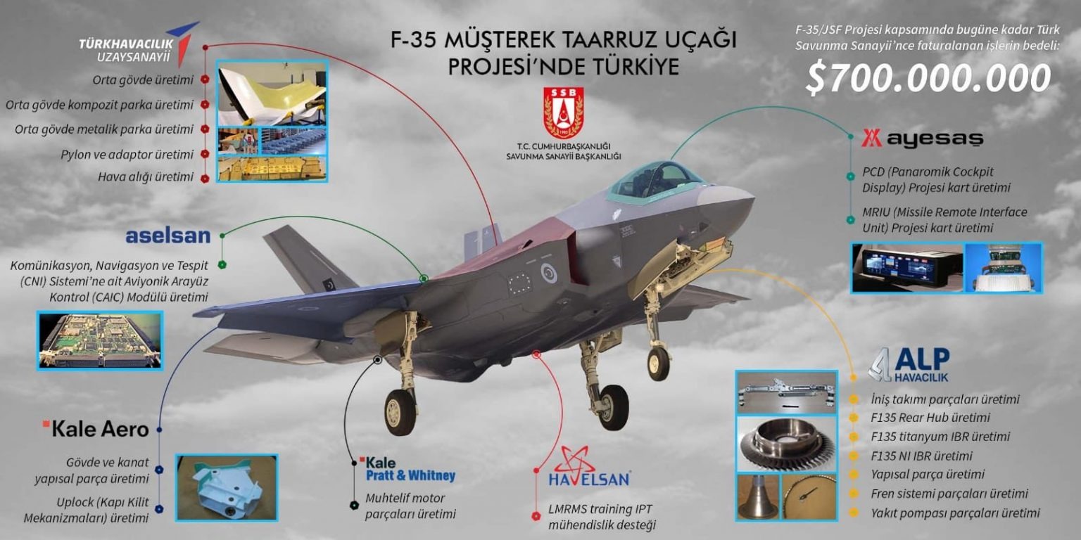 F-35'in kritik parçalarının yavaş üretimi teslimatları geciktiriyor
