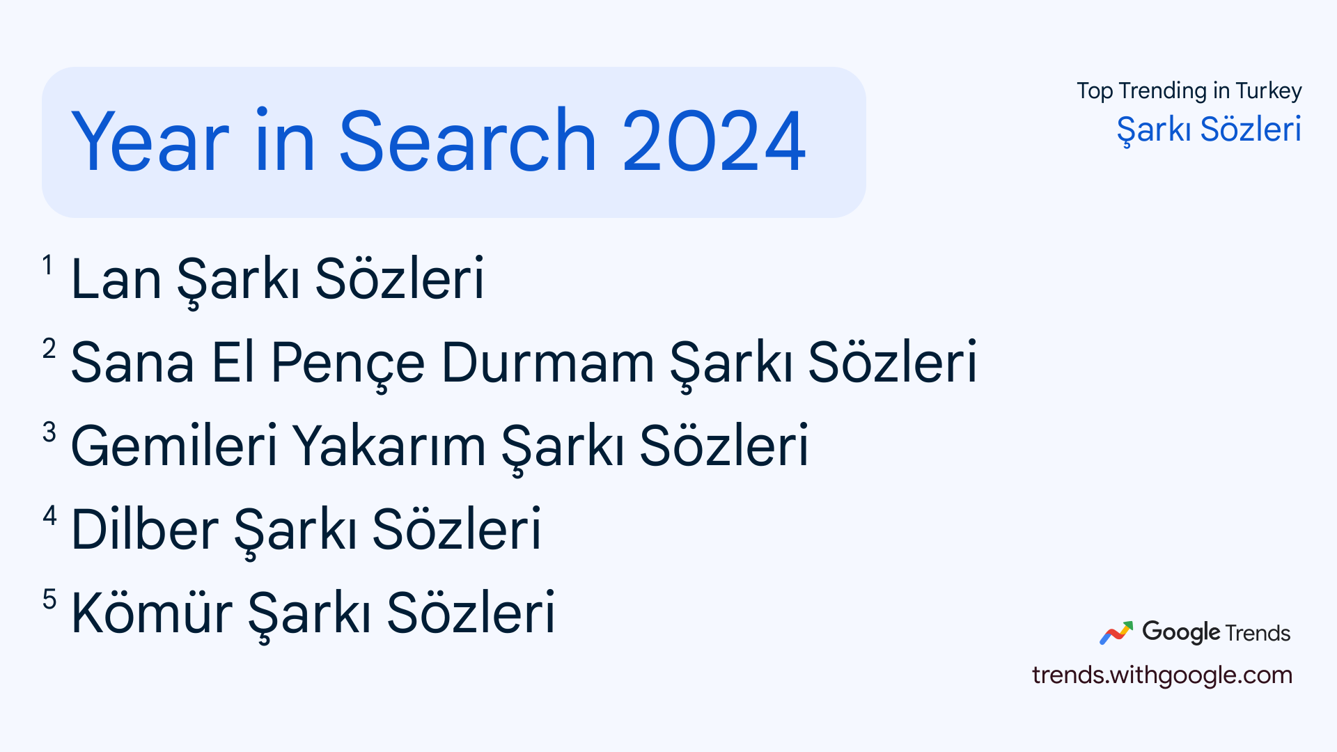 2024 yılında Google’da en çok aratılan şarkı sözleri