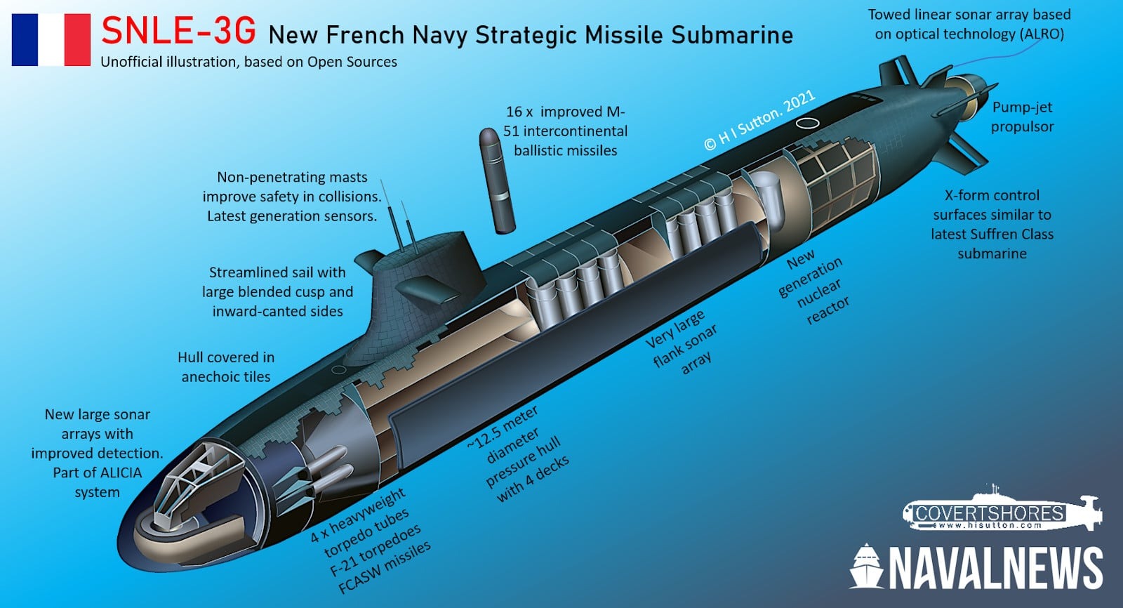 Fransa, yeni nesil nükleer denizaltı projesi SNLE-3G için ilk çeliği kesti