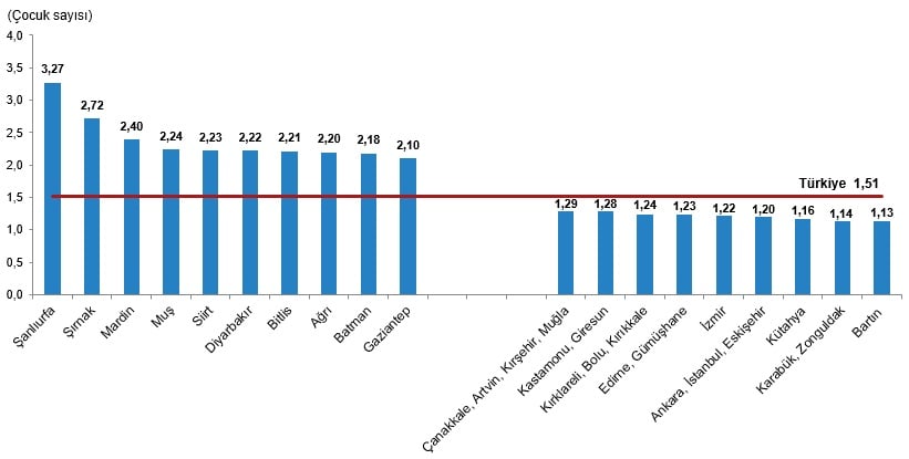 Kaba doğum hızının en yüksek ve en düşük olduğu 10 il, 2023