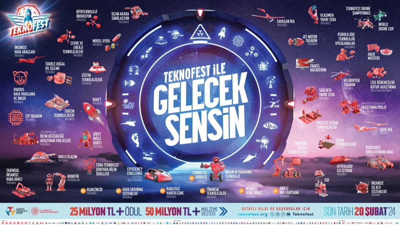TEKNOFEST 2024'te toplam 75 Milyon TL ödül ve maddi destek!