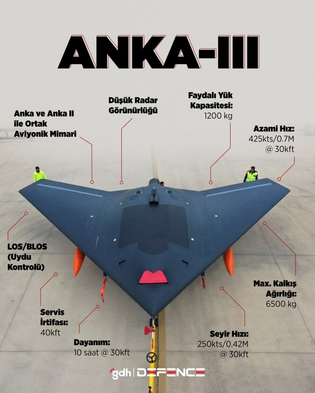 ANKA-III'ün iniş takımlarını kapatması ne anlama geliyor?