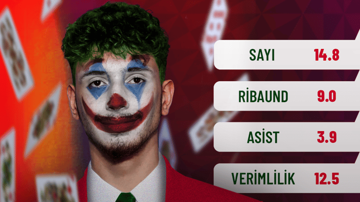 1. resim
