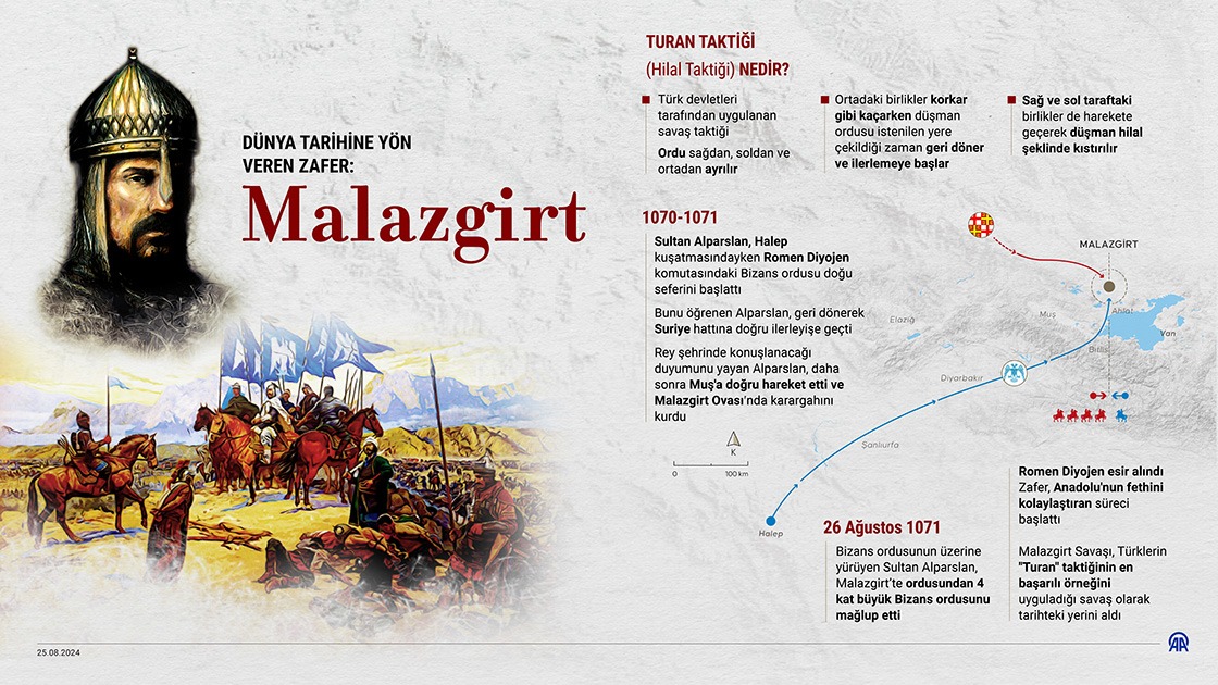 Malazgirt Zaferi infografik