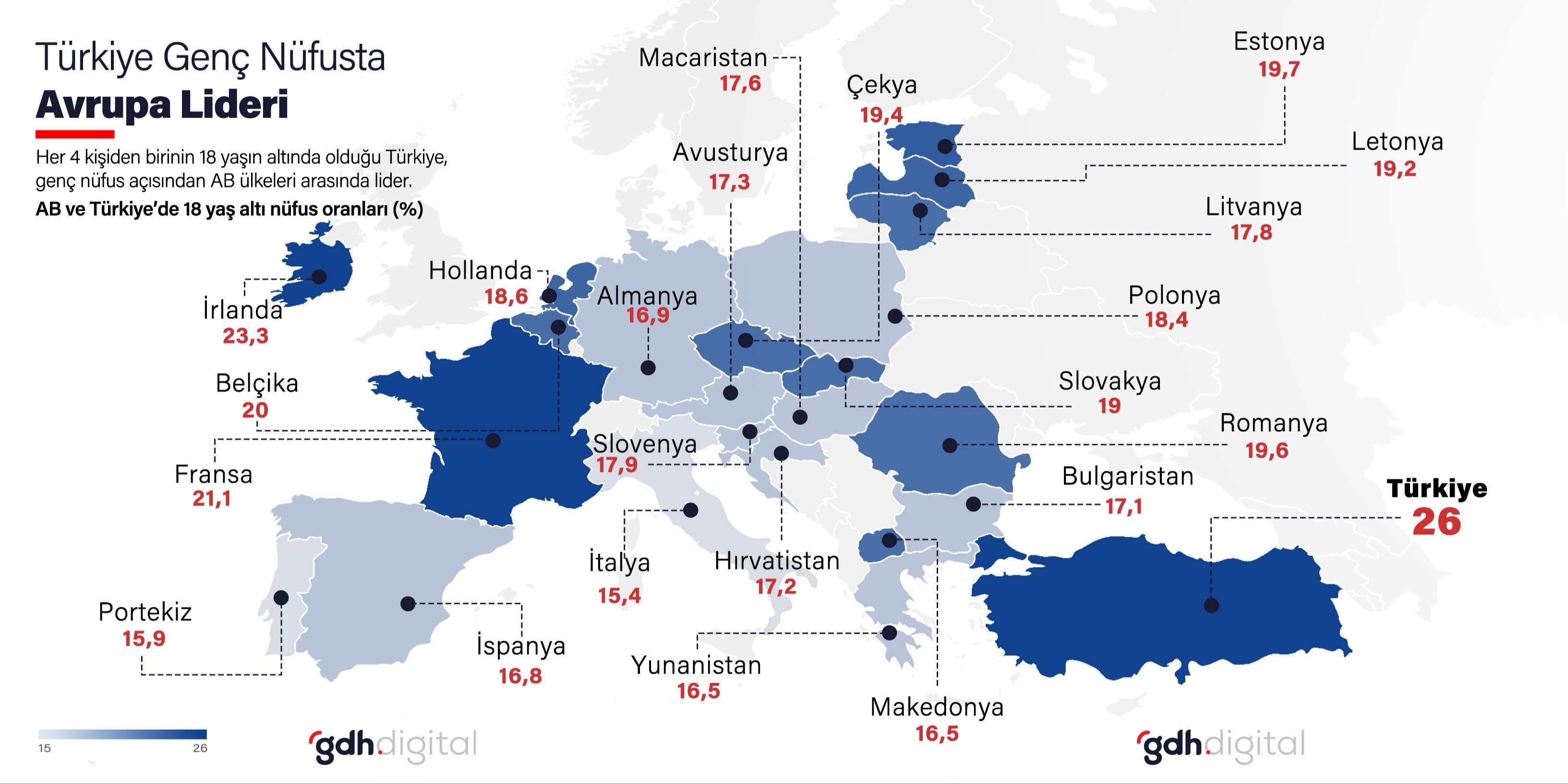 Türkiye genç nüfusta Avrupa lideri