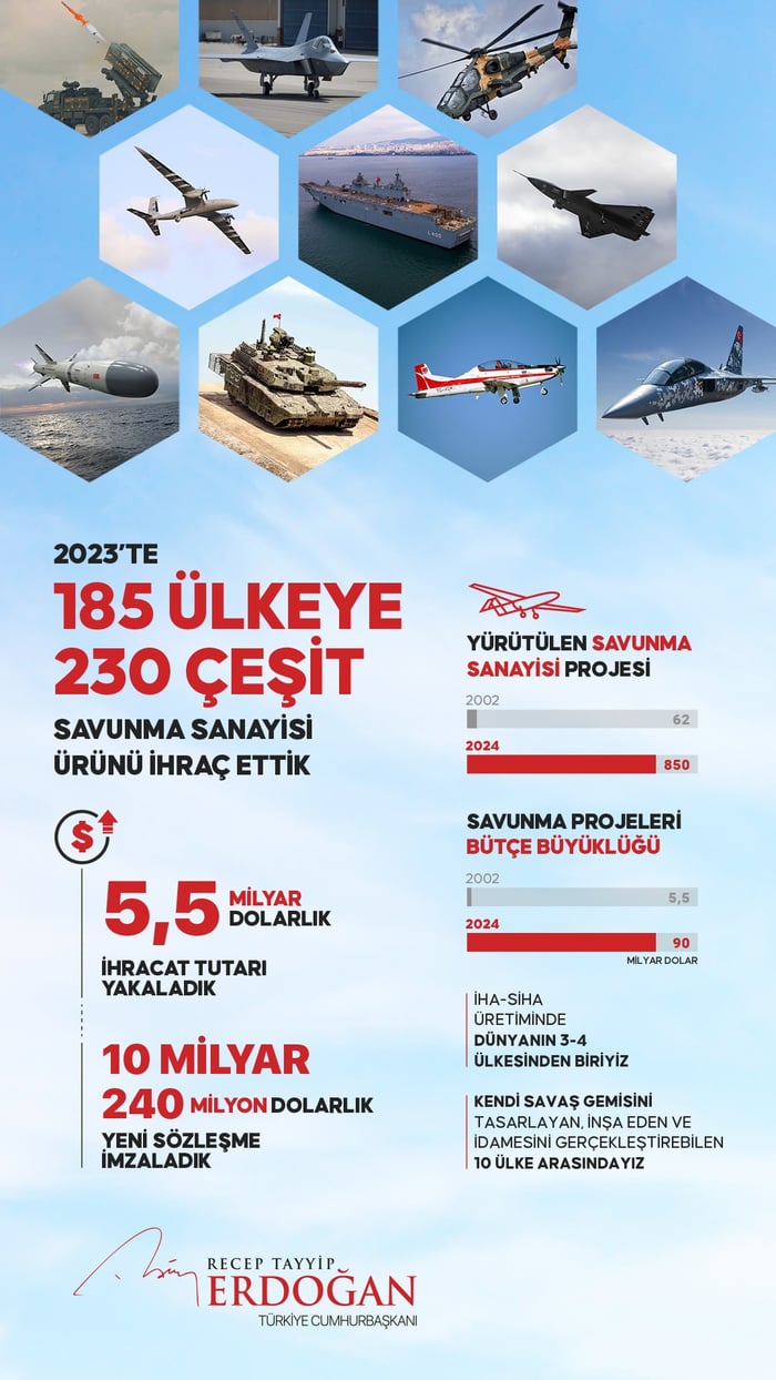 1. resim