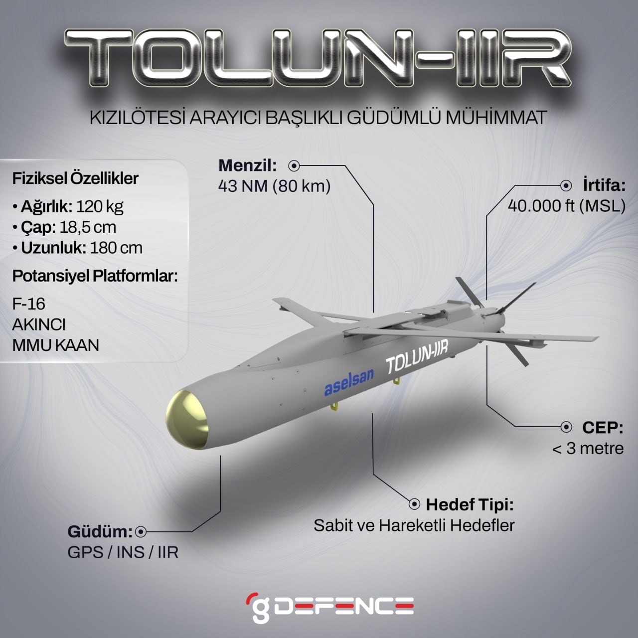 TOLUN-IIR