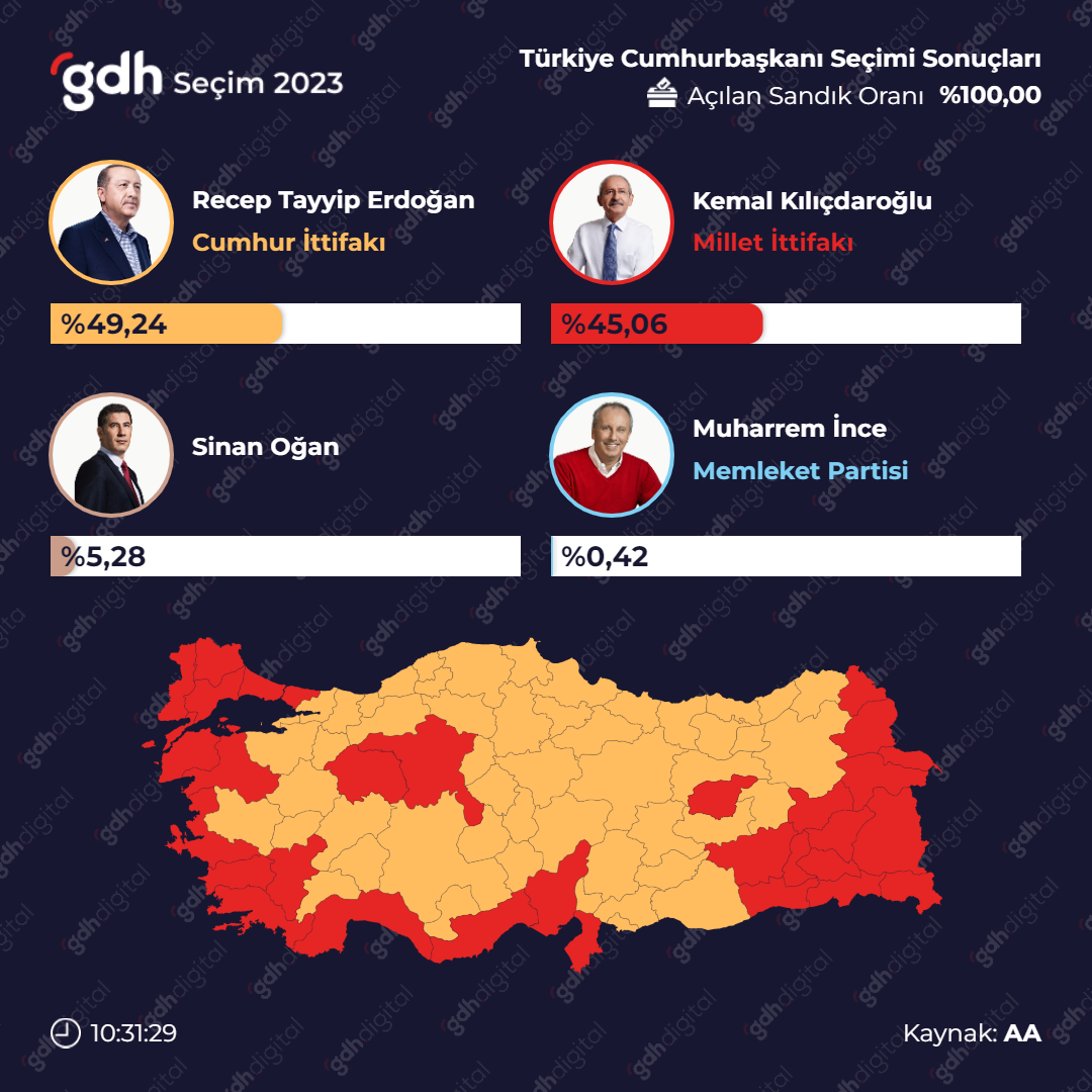 Seçim sonuçları