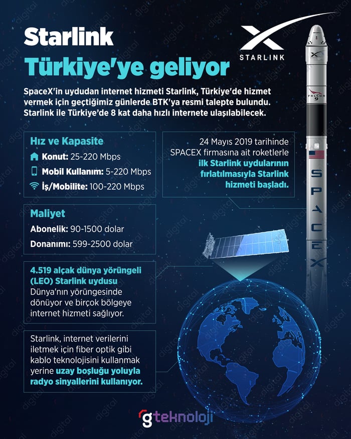 1. resim