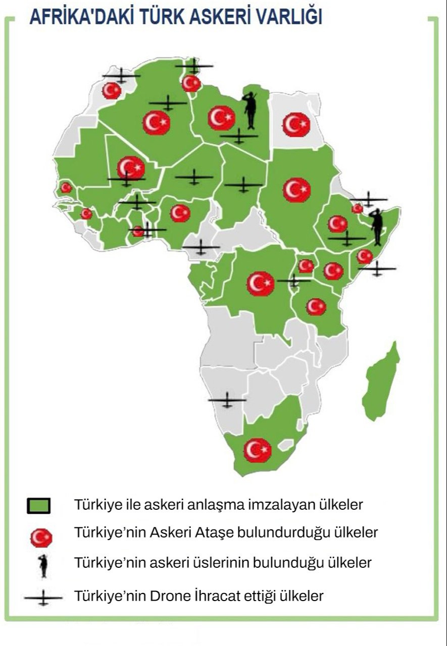 Afrika'daki Türk askeri varlığı