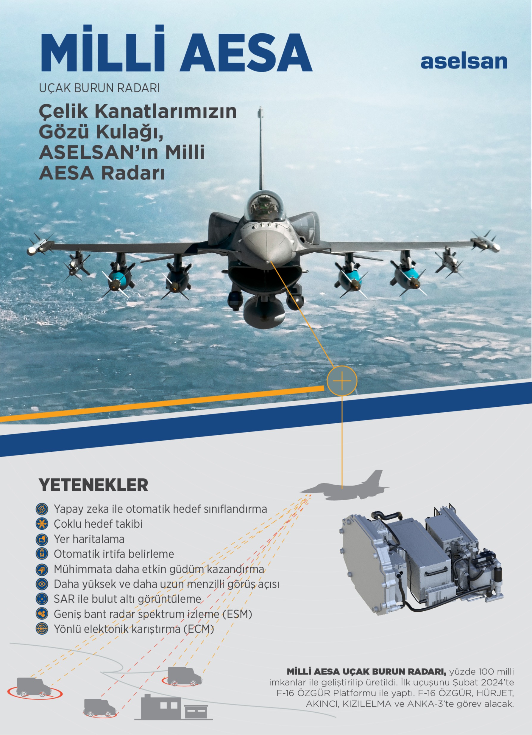 Uçaklara nesil atlatan AESA teknolojisi Türkiye'nin hizmetinde