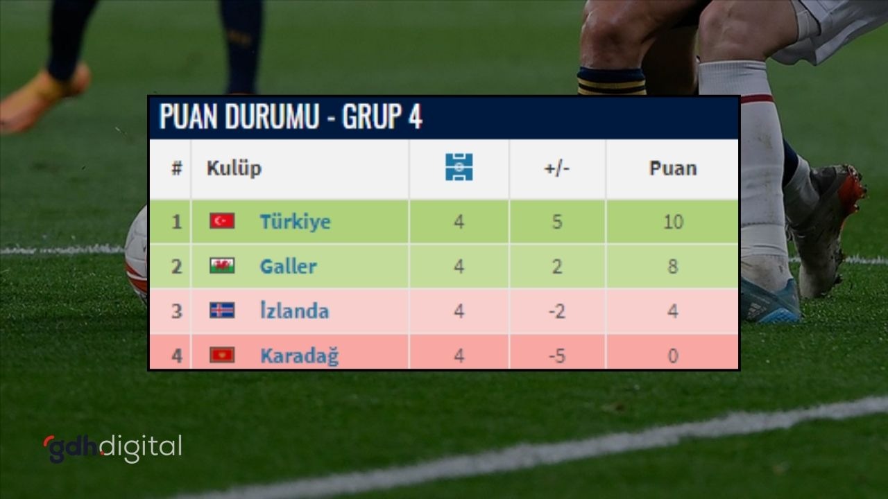 Türkiye puan durumu