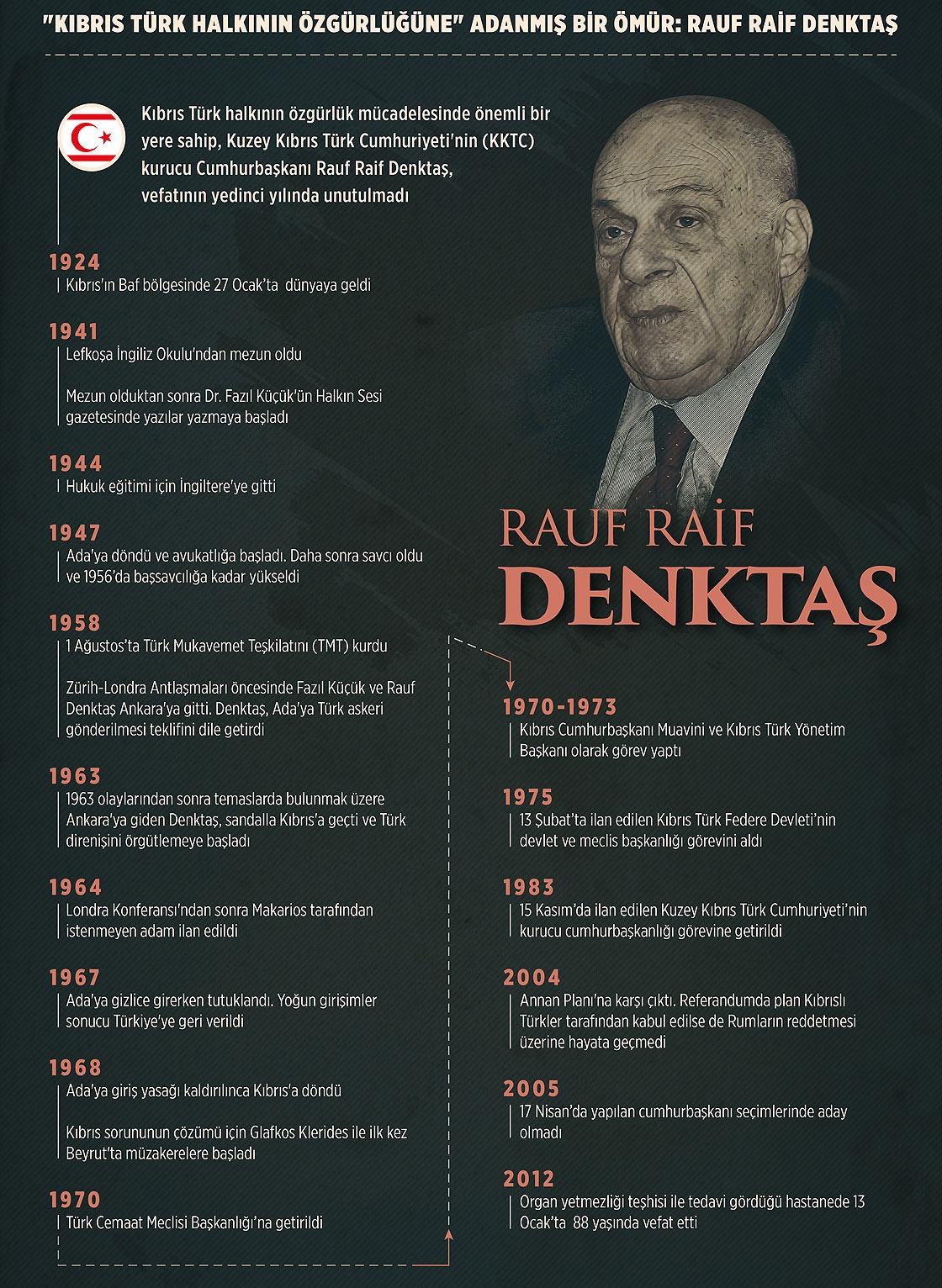 Rauf Denktaş'ın hayatı. Grafik: AA
