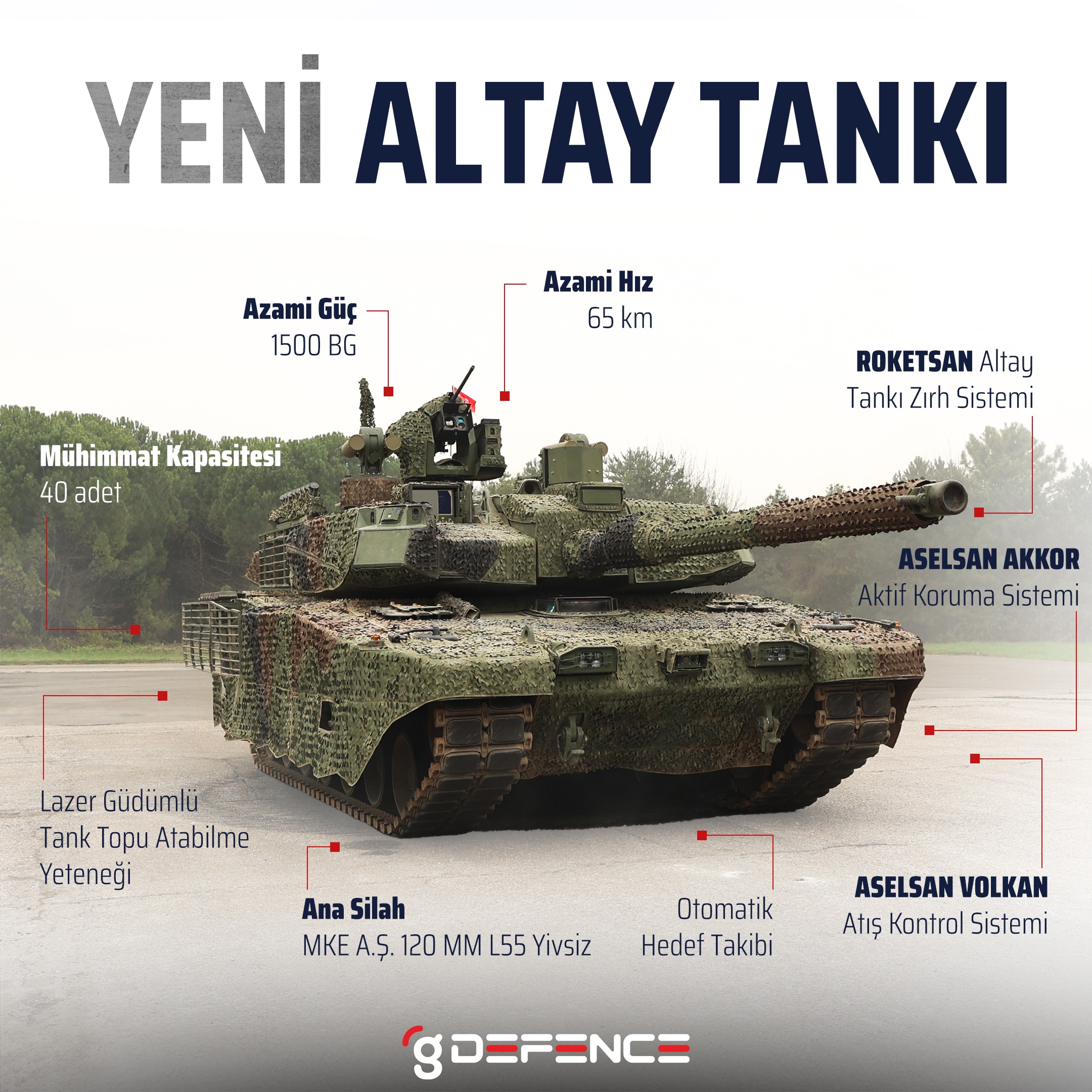 Yeni ALTAY tankı