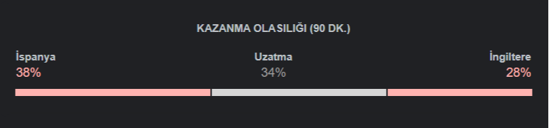 İspanya İngiltere iddaa oranı