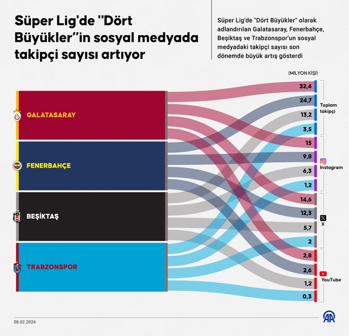 1. resim