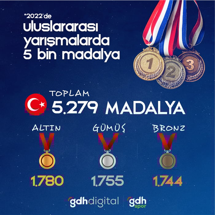 1. resim