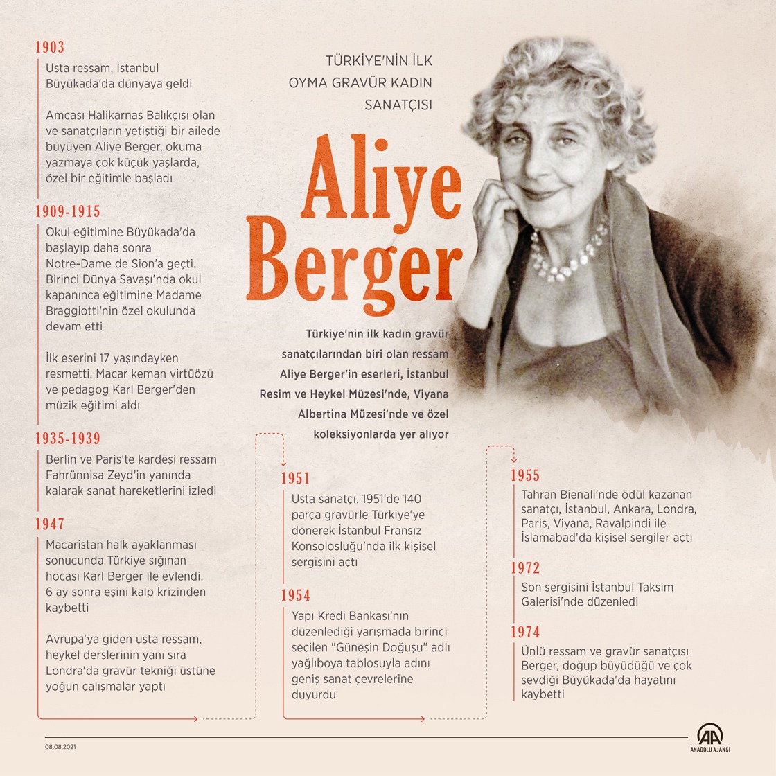 Aliye Berger.&nbsp;İnfografik: AA