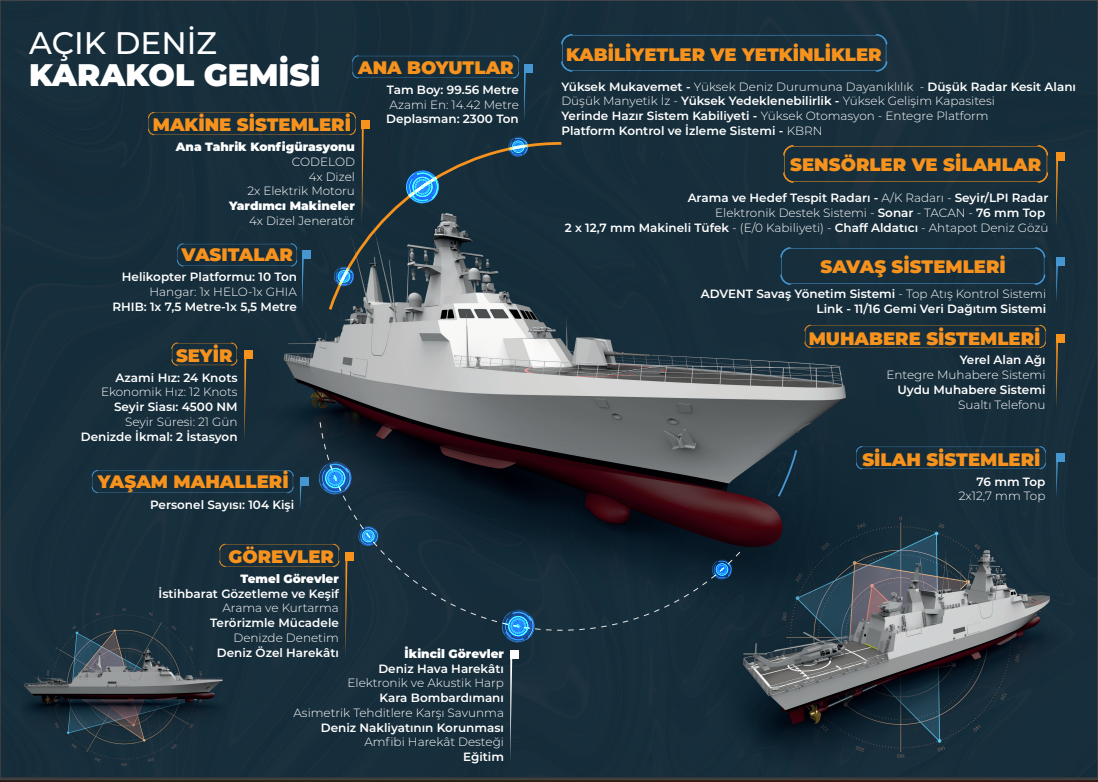 Açık deniz karakol gemileri TCG AKHİSAR ve TCG KOÇHİSAR denize indirildi