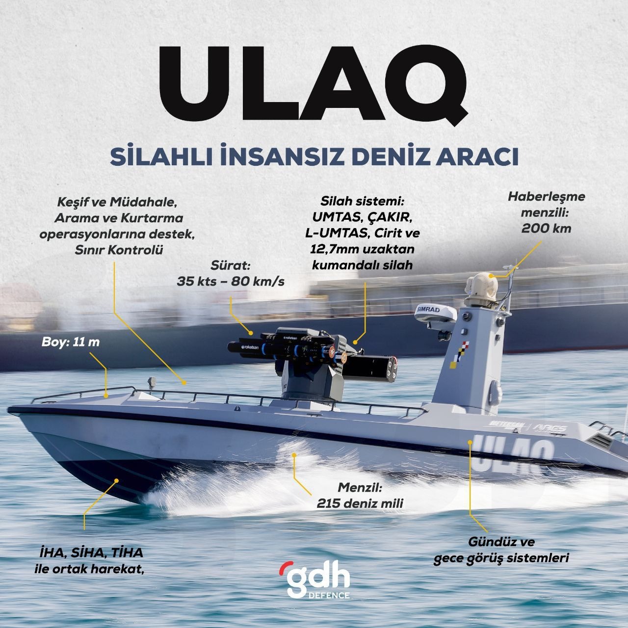 ULAQ SİDA