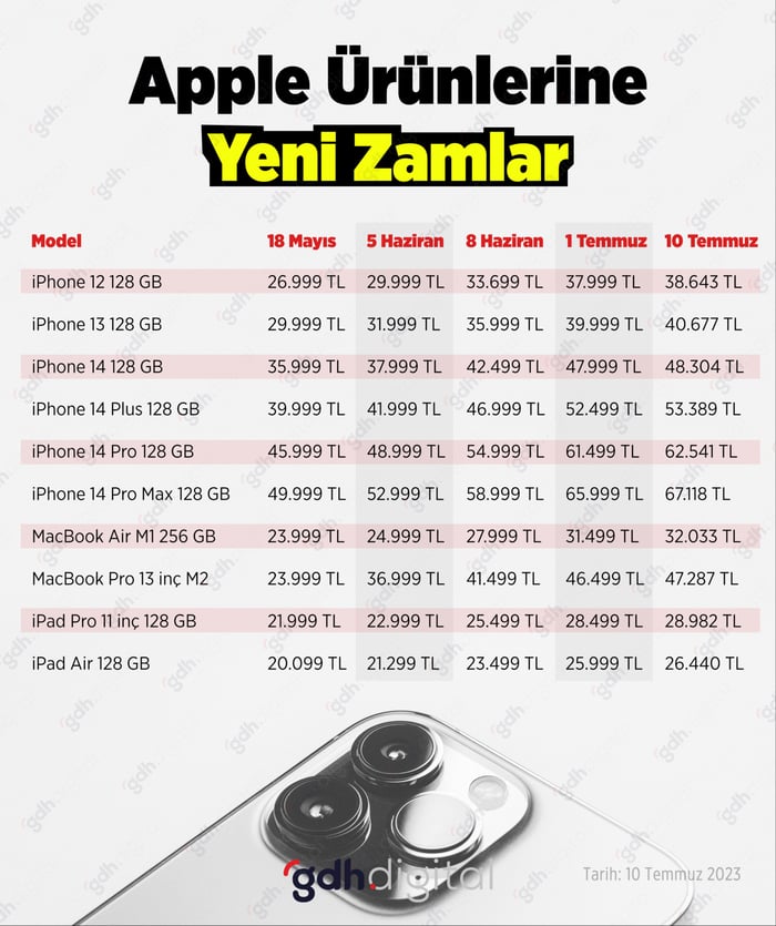 1. resim