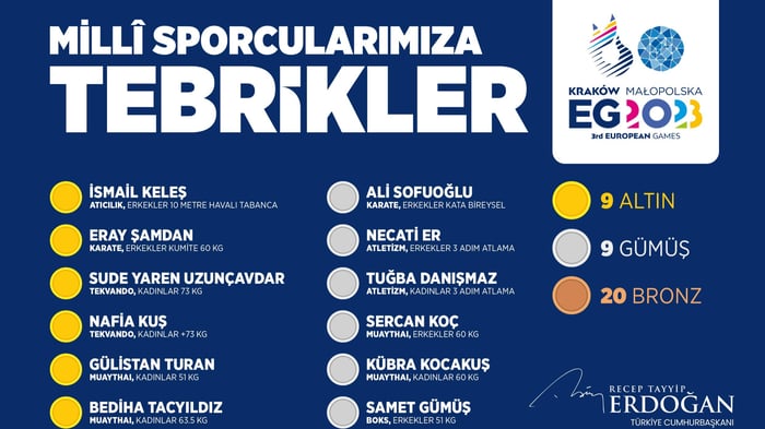 1. resim