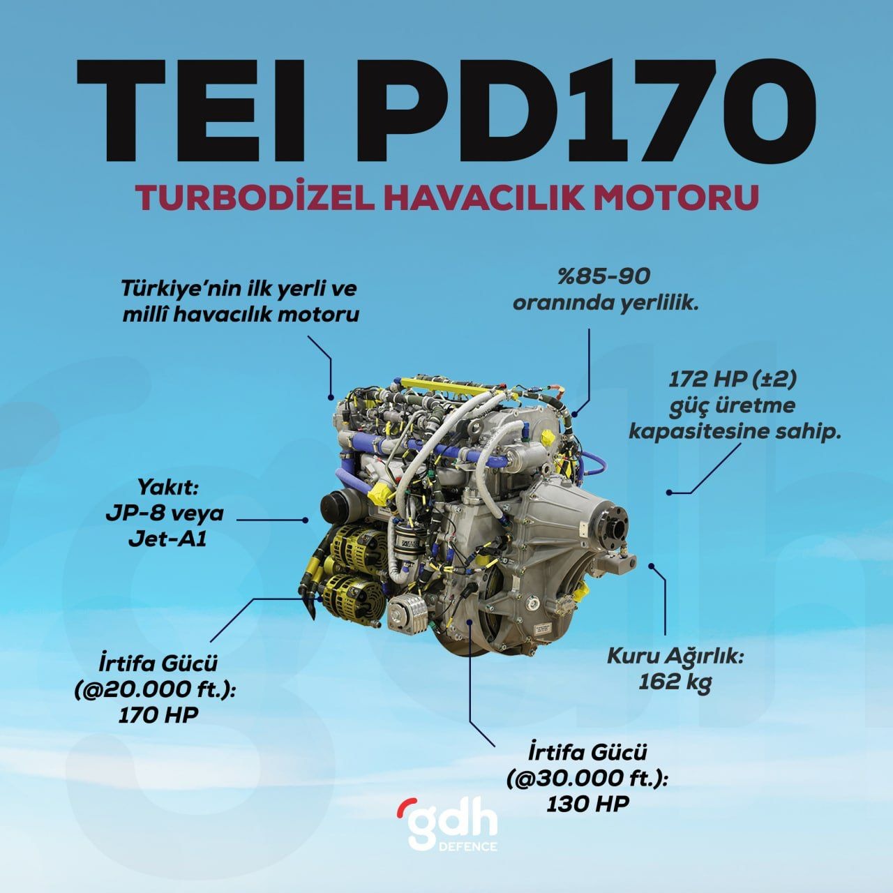 TEI-PD170
