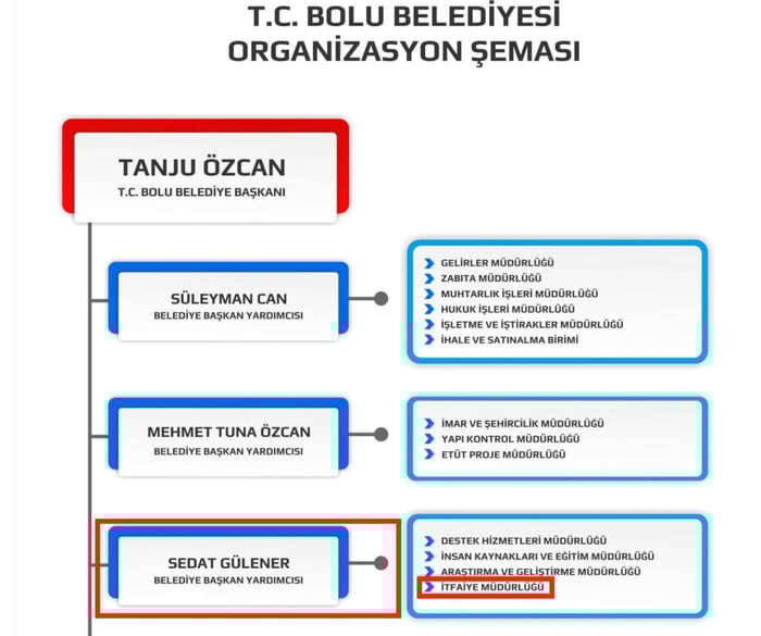 3. resim