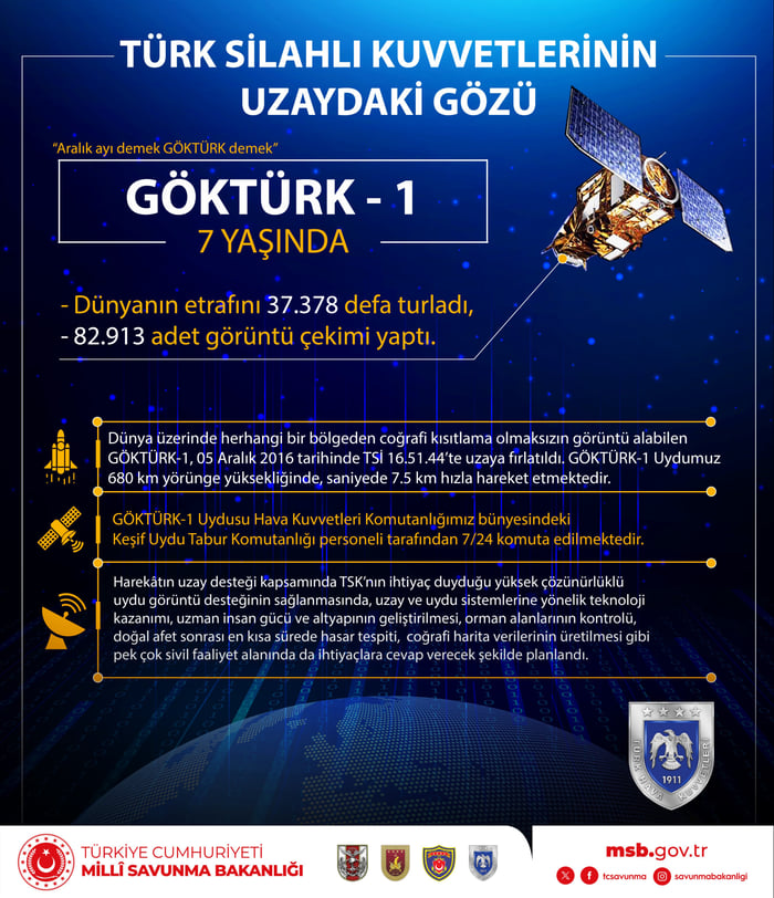 1. resim