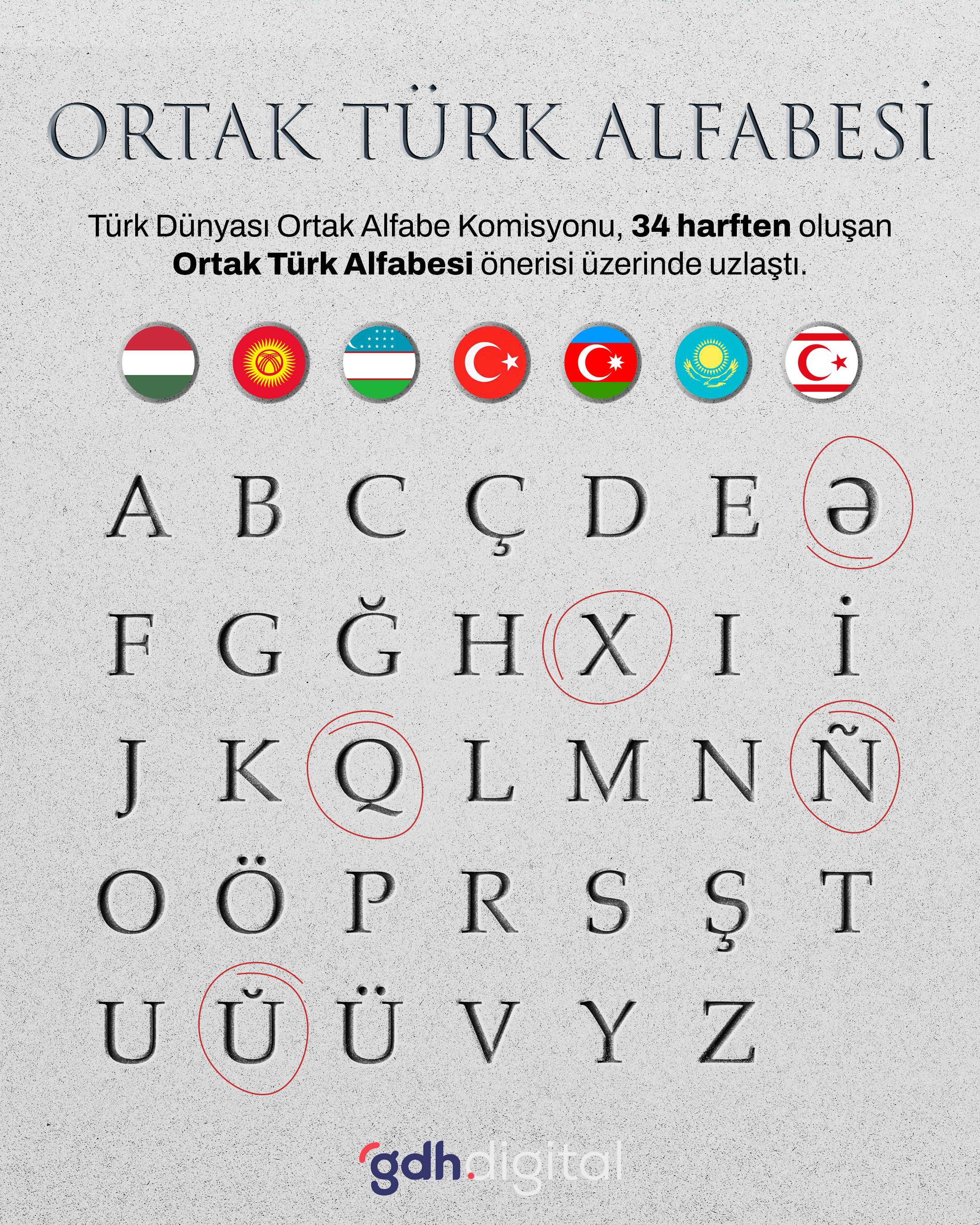 Ortak Türk alfabesi harfleri