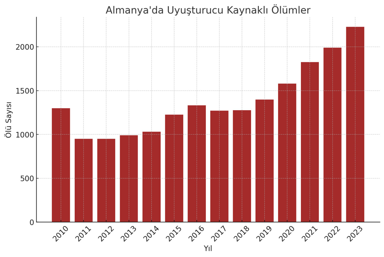 Grafik:&nbsp; Bundeskriminalamt&amp; gdh<br>