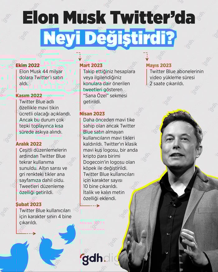 1. resim