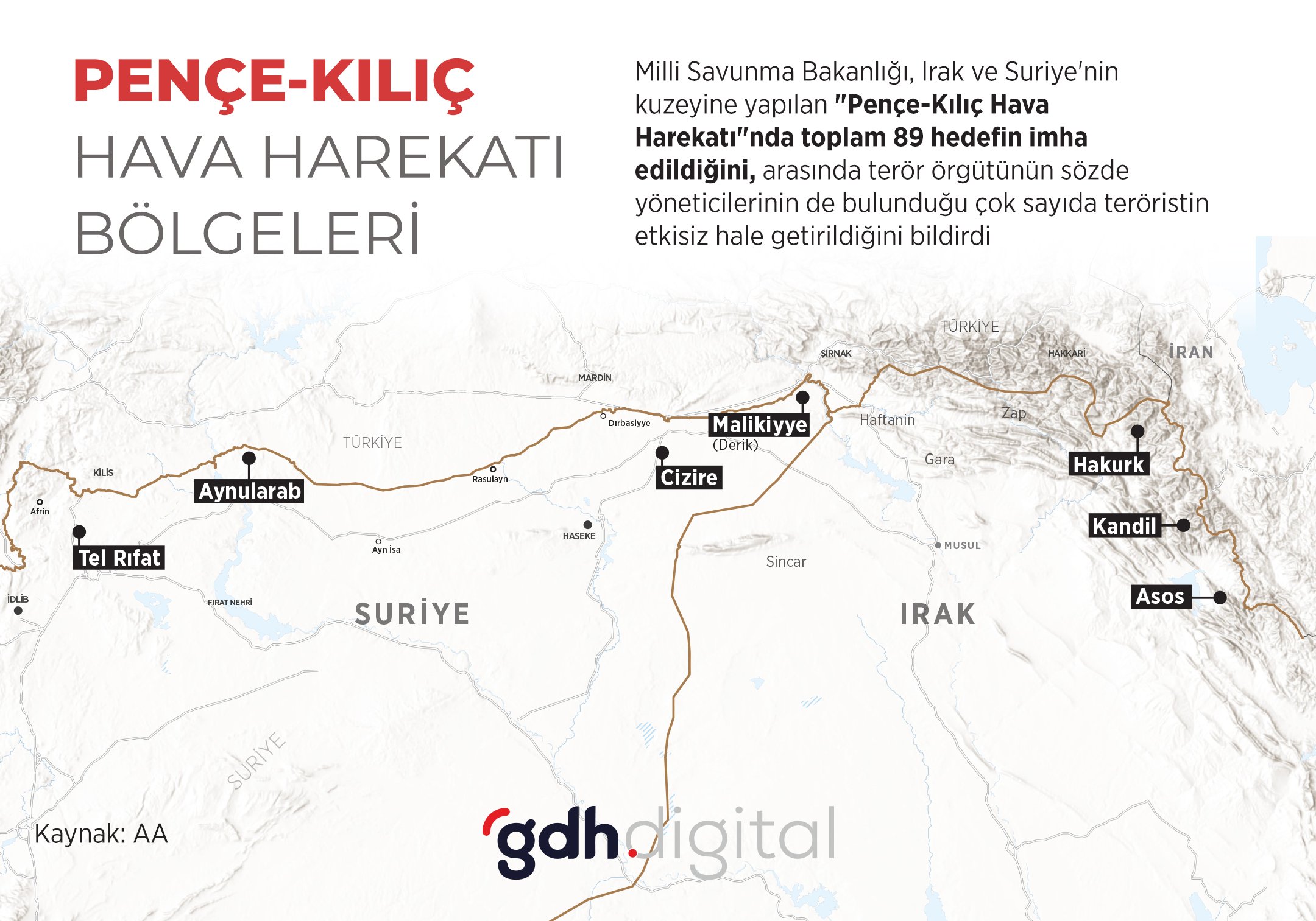 Pençe-Kılıç Hava Harekatı Bölgeleri