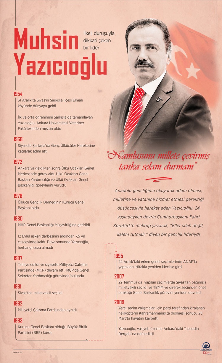 Muhsin Yazıcıoğlu'nun hayat öyküsü. Grafik: AA