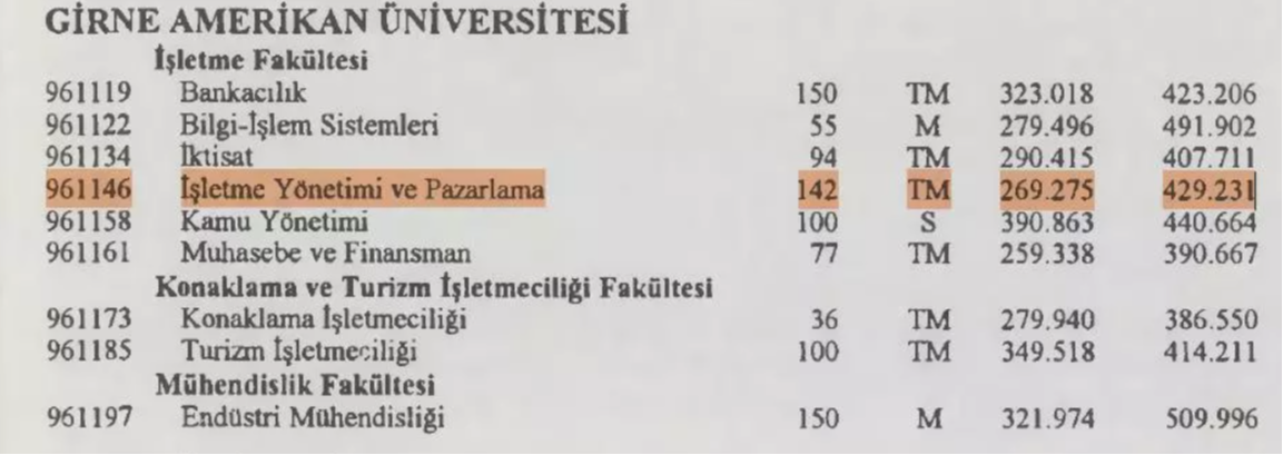 1993 ÖSYM Tercih Kılavuzu