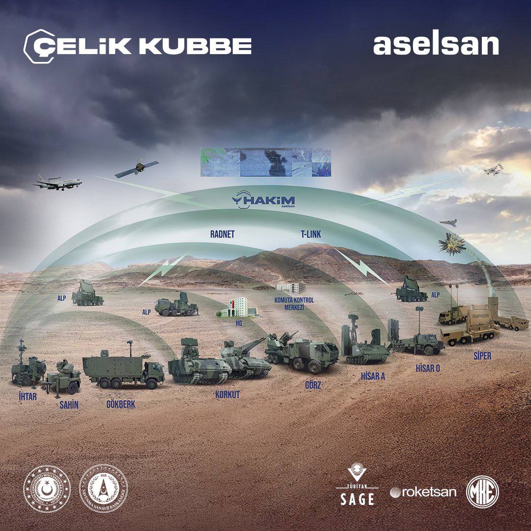 ÇELİK KUBBE