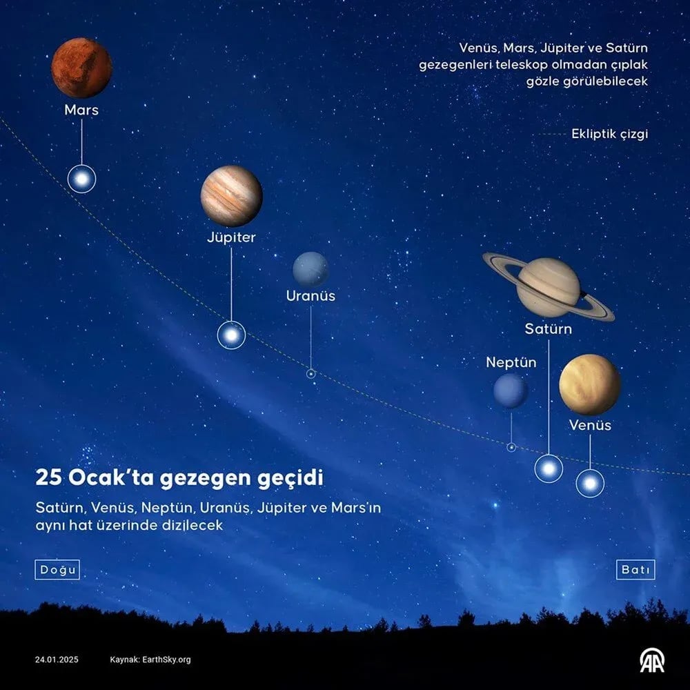 Gezegen geçidi. İnfografik: AA