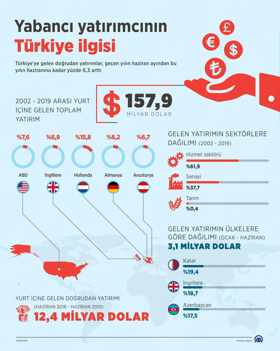 Yabancı yatırımcının Türkiye ilgisi. İnfografik: AA