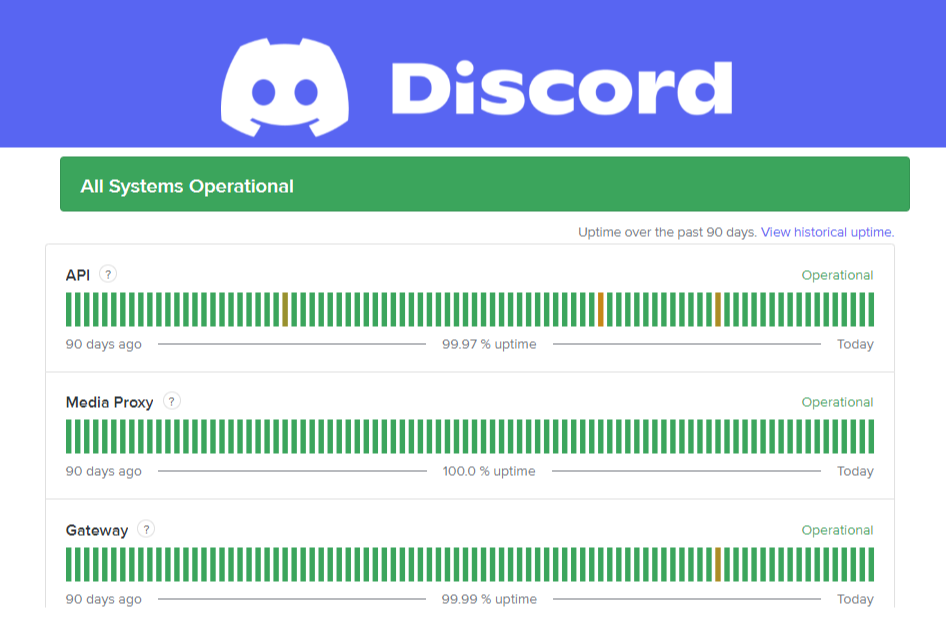 Discord sunucu verileri