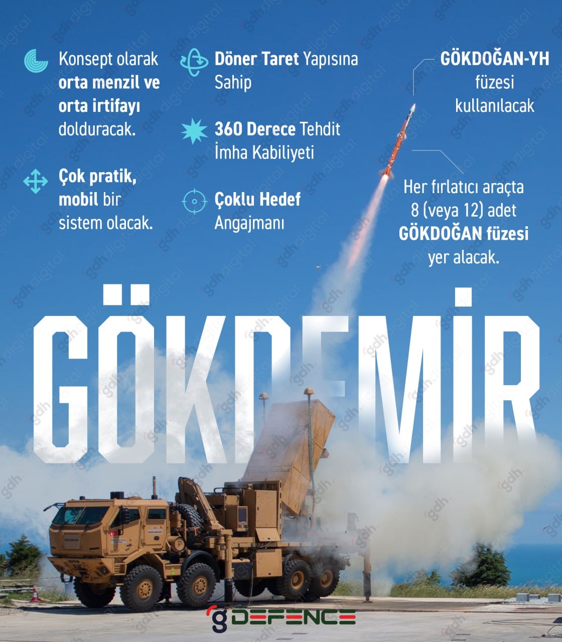 ASELSAN GÖKDEMİR hava savunma sisteminin test görüntüleri ortaya çıktı